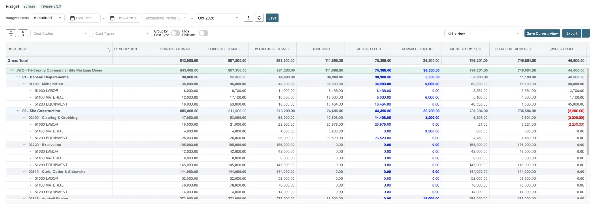 Project budget by cost code with original, current and projected estimates, actual costs and committed costs