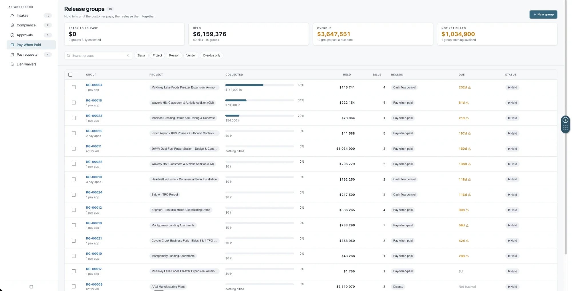 AP workbench pay-when-paid release groups: held bills, overdue groups and collection progress by project