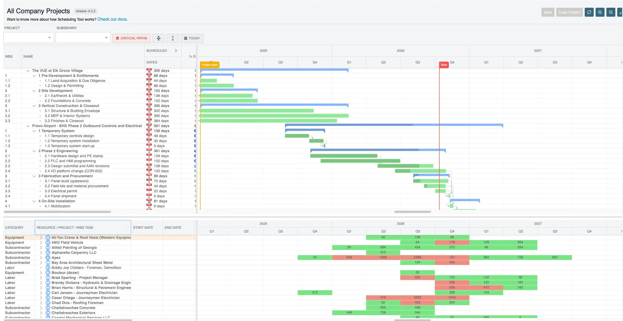 Company-wide project schedule and resource loading timeline, with over-allocated resources in red
